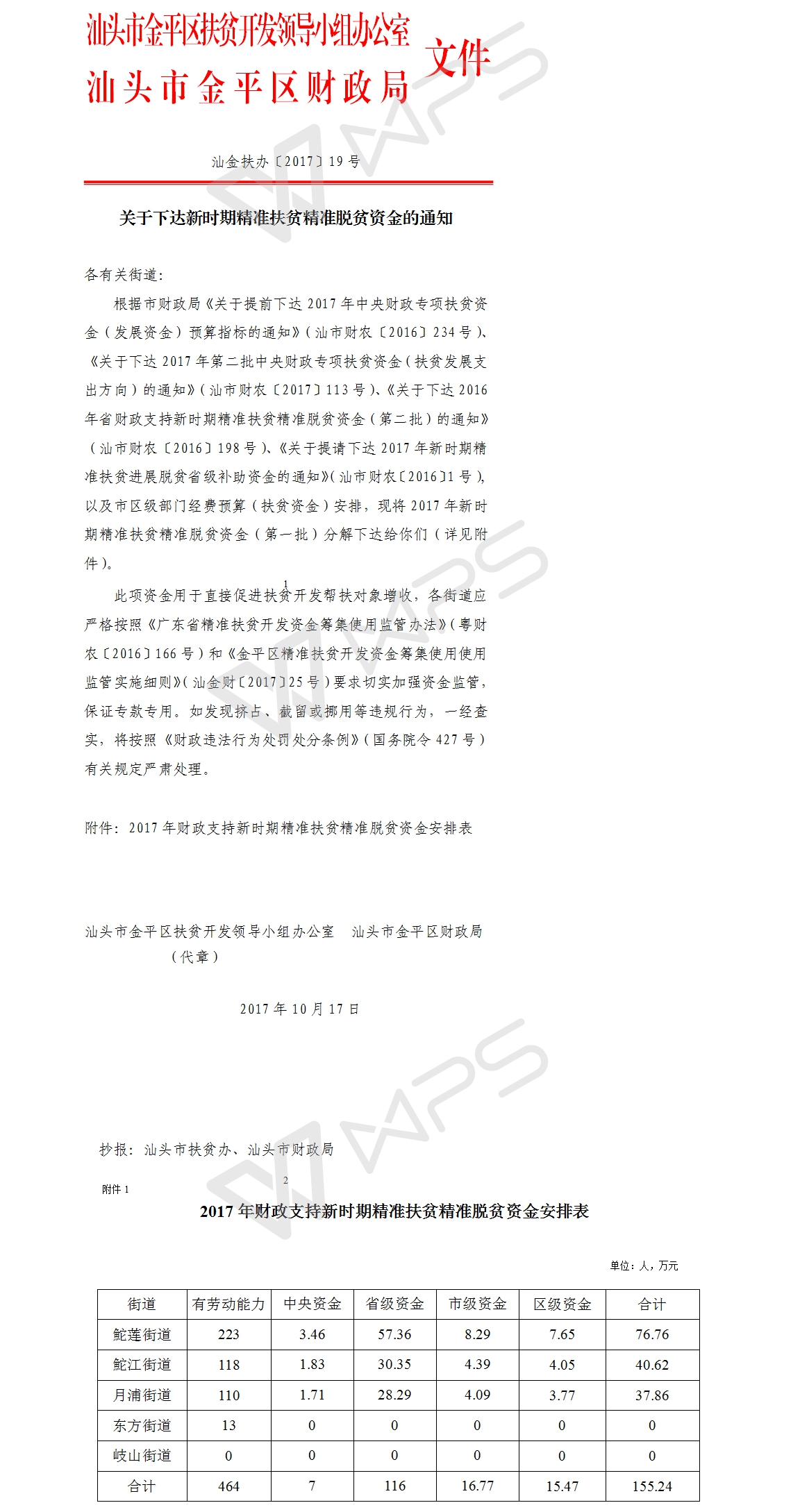 407850汕金扶办[2017]19号关于下达2017年新时期精准扶贫精准脱贫资金