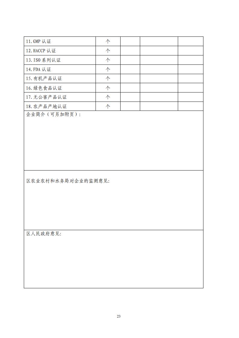 汕金府【2020】2号关于印发《汕头市金平区农业龙头企业认定与监测办法》的通知_1.jpg