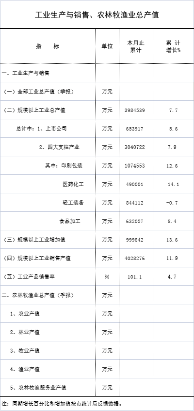 10月统计月报1.jpg