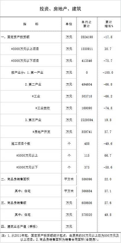 10月统计月报3.jpg