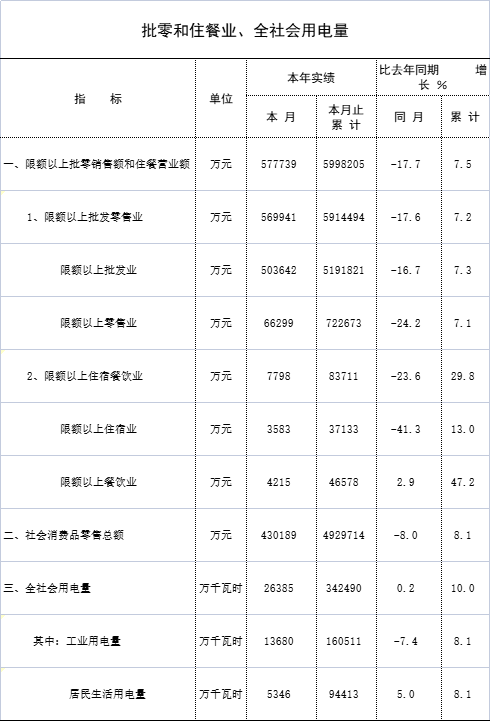 11月统计月报2.jpg