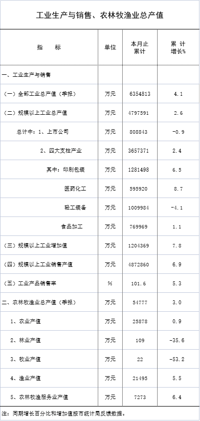 12月统计月报2.jpg