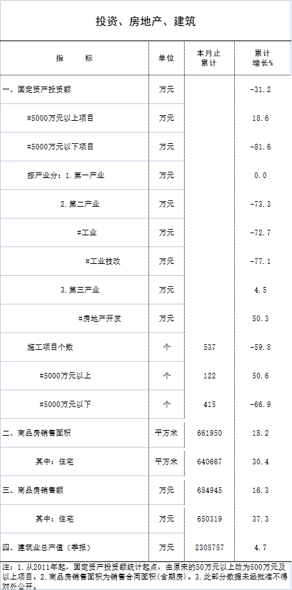 12月统计月报4.jpg