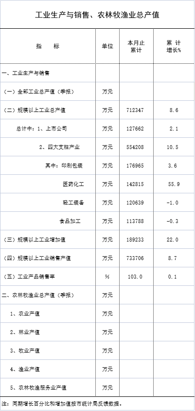 2月统计月报1.jpg