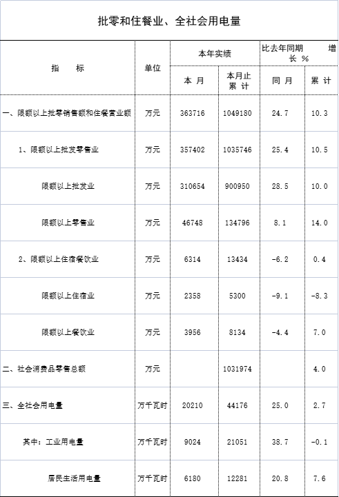 2月统计月报2.jpg