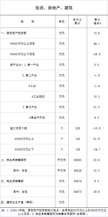 2月统计月报3.jpg