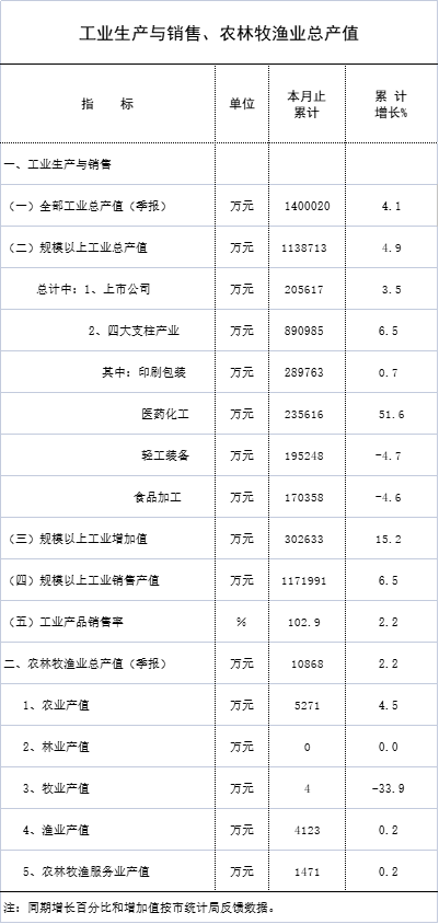 3月统计月报1.jpg