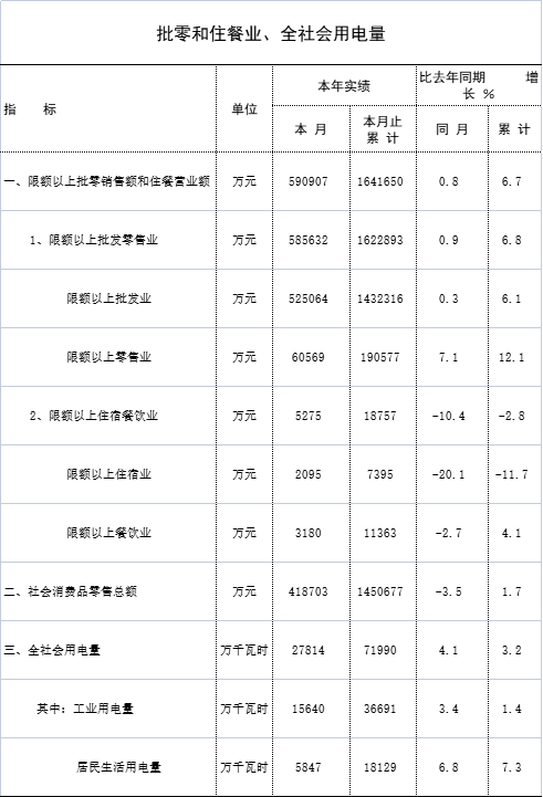 3月统计月报2.jpg