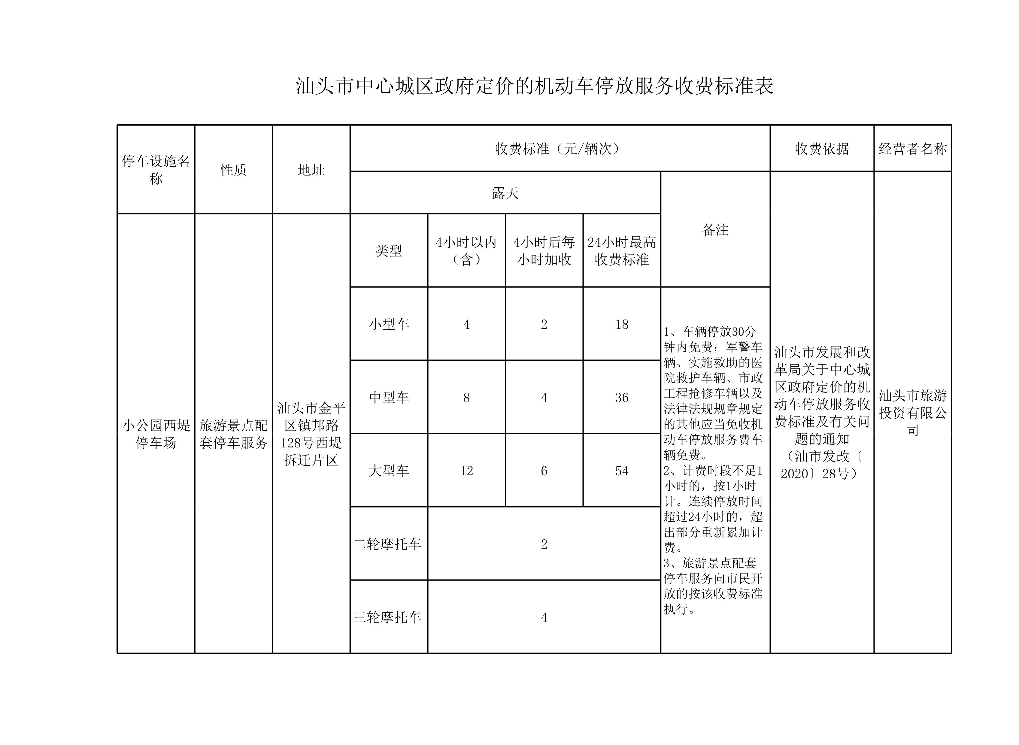 汕头市中心城区政府定价的机动车停放服务收费标准表.png