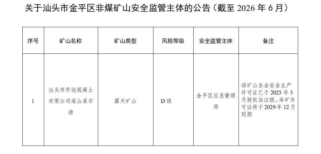 关于汕头市金平区非煤矿山安全监管主体的公告（截至2026年6月）.png