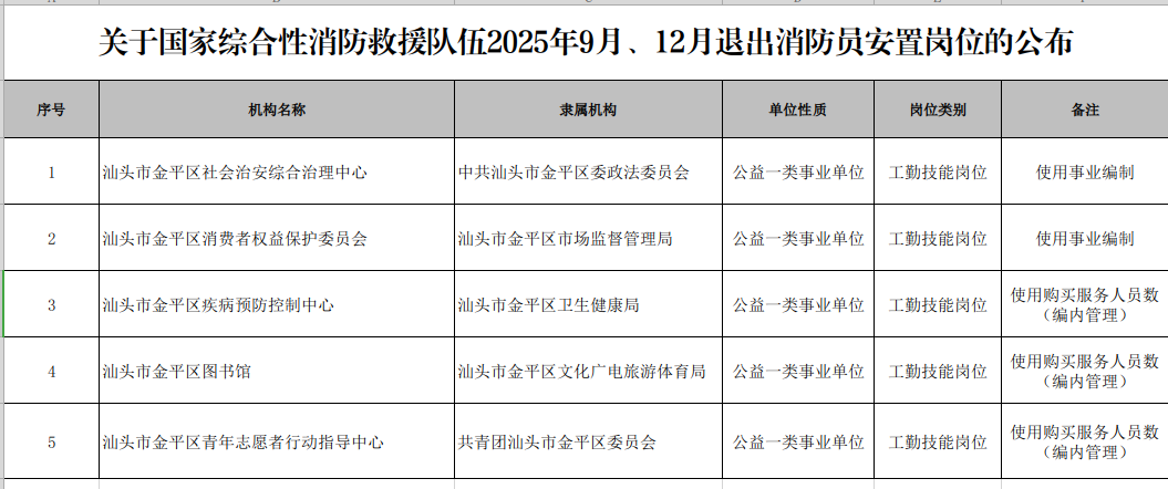 2025年9、12月退出消防员安置.png