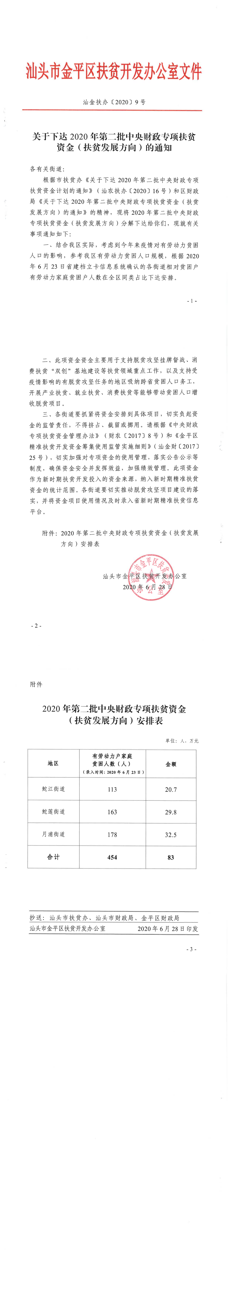 （请以此为准）汕金扶办〔2020〕9号 关于下达2020年第二批中央财政专项扶贫资金（扶贫发展方向）的通知_0.png