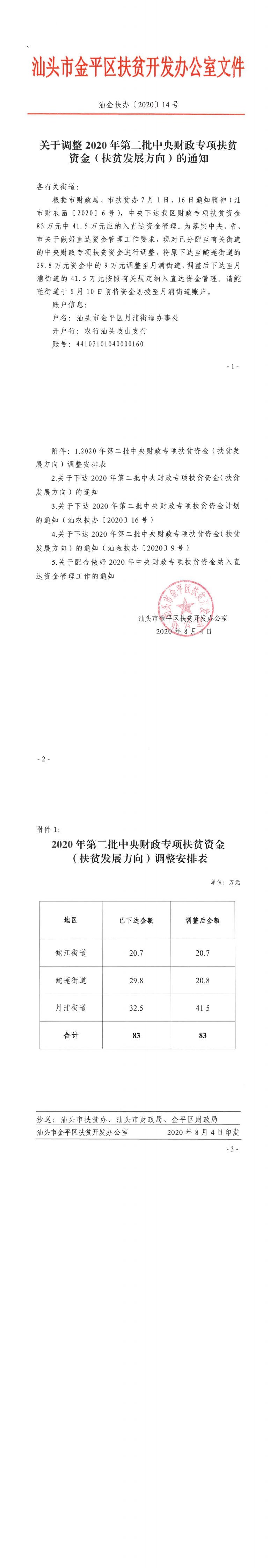 汕金扶办〔2020〕14号  关于调整2020年第二批中央财政专项扶贫资金（扶贫发展方向）的通知_0.png