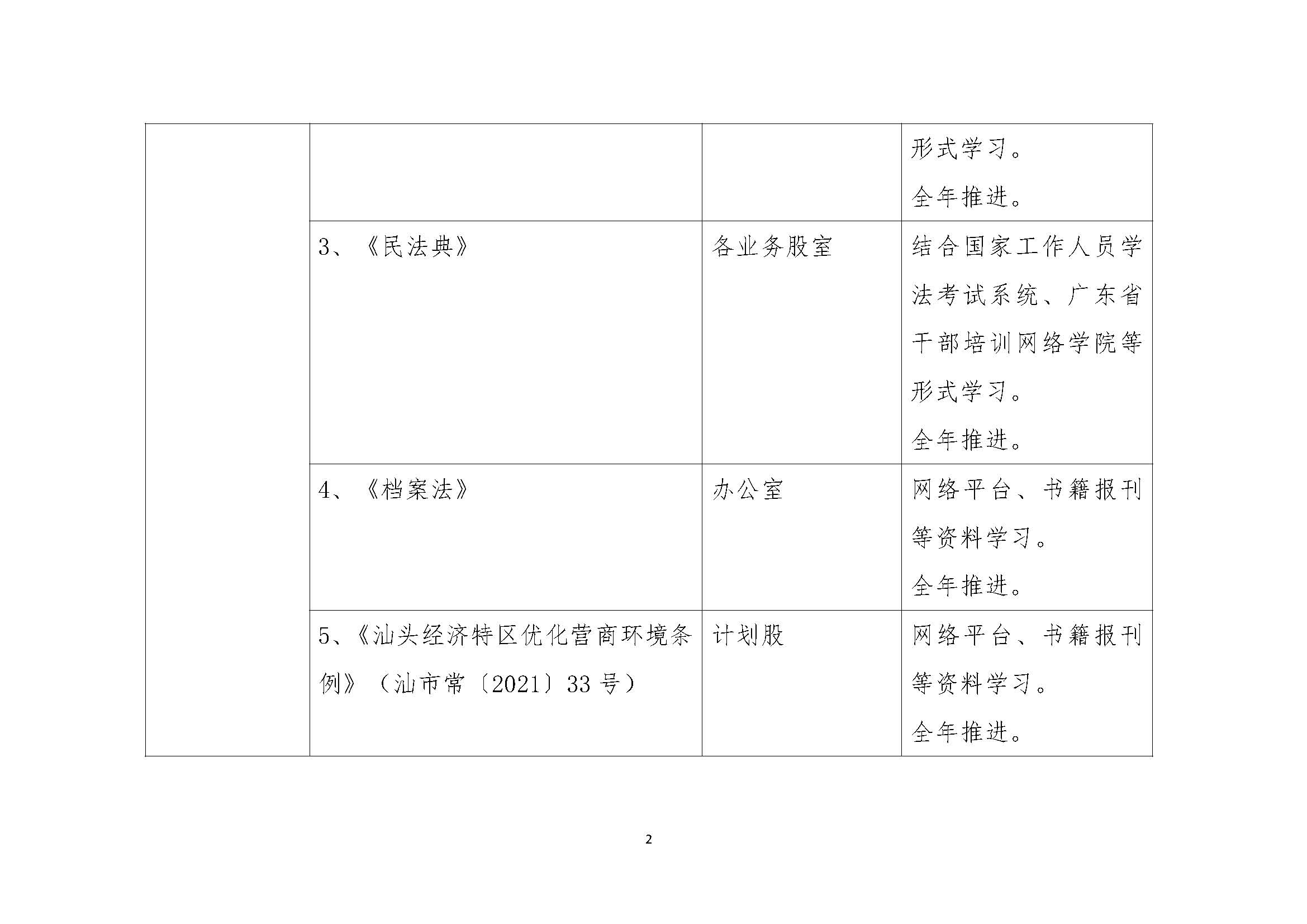 （金平区发展和改革局）附件2汕头市金平区国家机关普法责任清单_页面_2.jpg