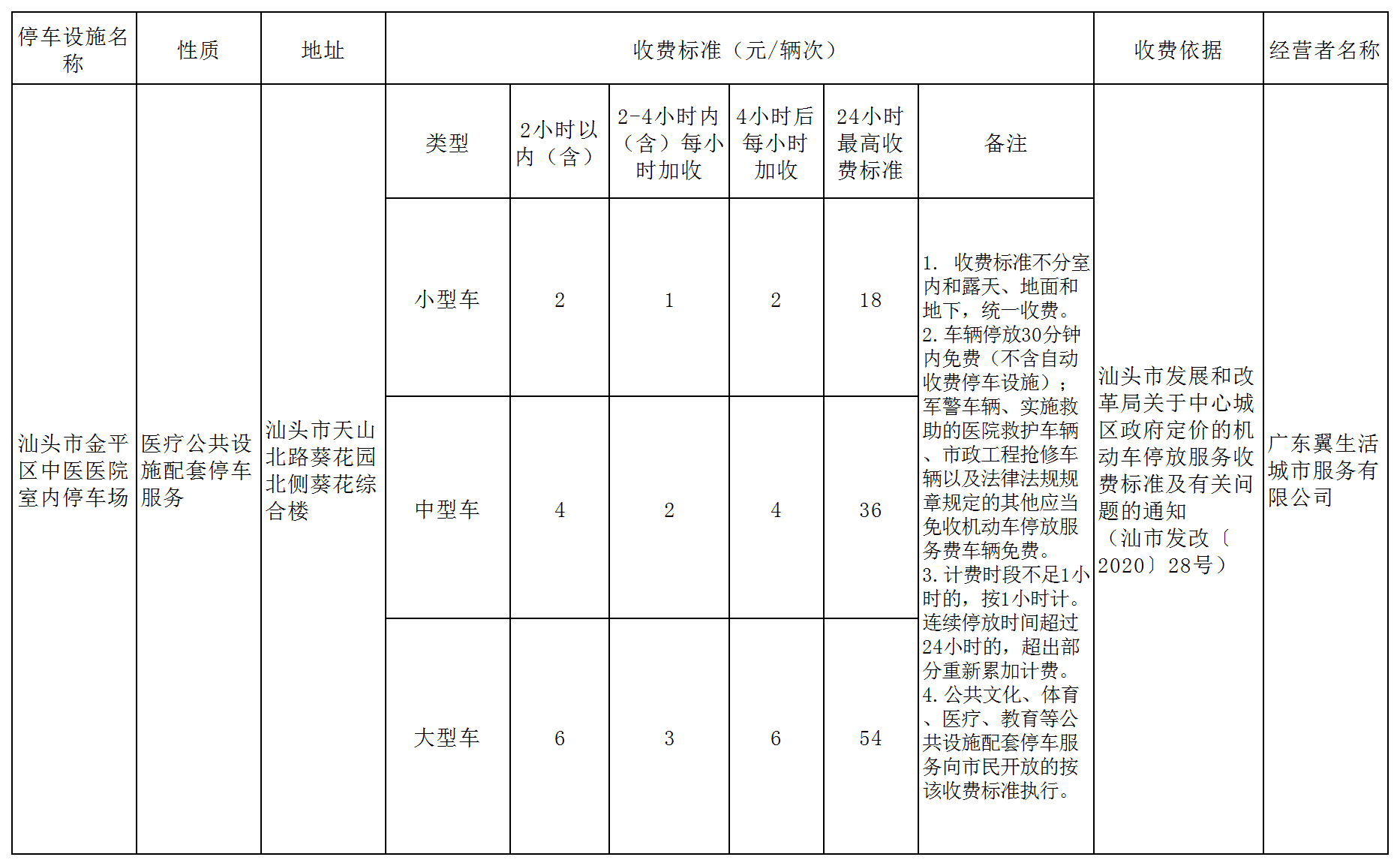 汕头市中心城区政府定价的机动车停放服务收费标准表（金平中医医院）_Sheet1(1).png